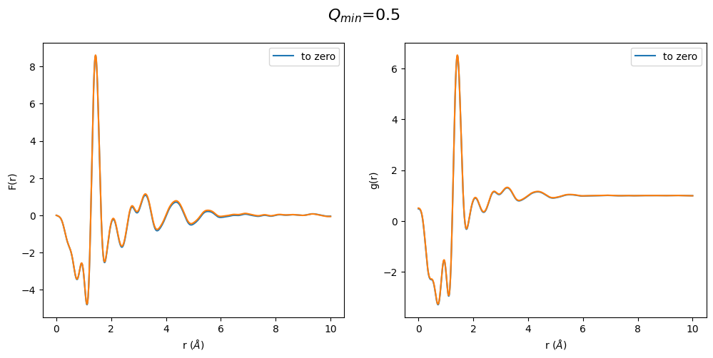 ../_images/notebooks_Effect_of_Q_min_to_gr_and_S_Q_15_0.png