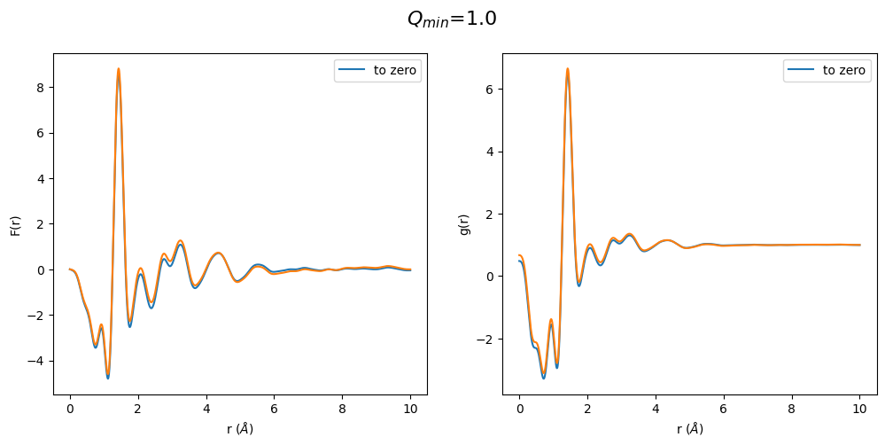 ../_images/notebooks_Effect_of_Q_min_to_gr_and_S_Q_15_1.png
