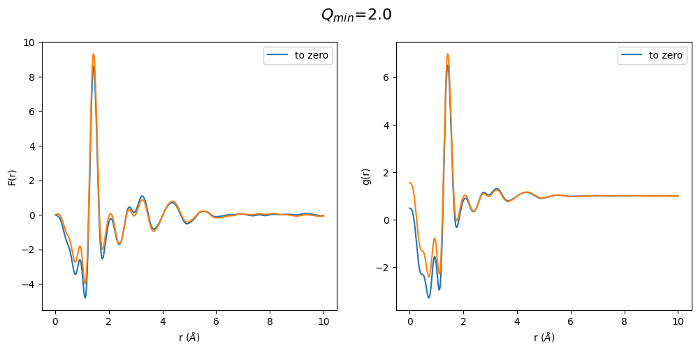 ../_images/notebooks_Effect_of_Q_min_to_gr_and_S_Q_15_3.png