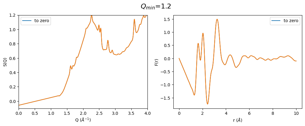 ../_images/notebooks_Effect_of_Q_min_to_gr_and_S_Q_19_0.png
