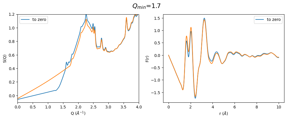 ../_images/notebooks_Effect_of_Q_min_to_gr_and_S_Q_19_2.png