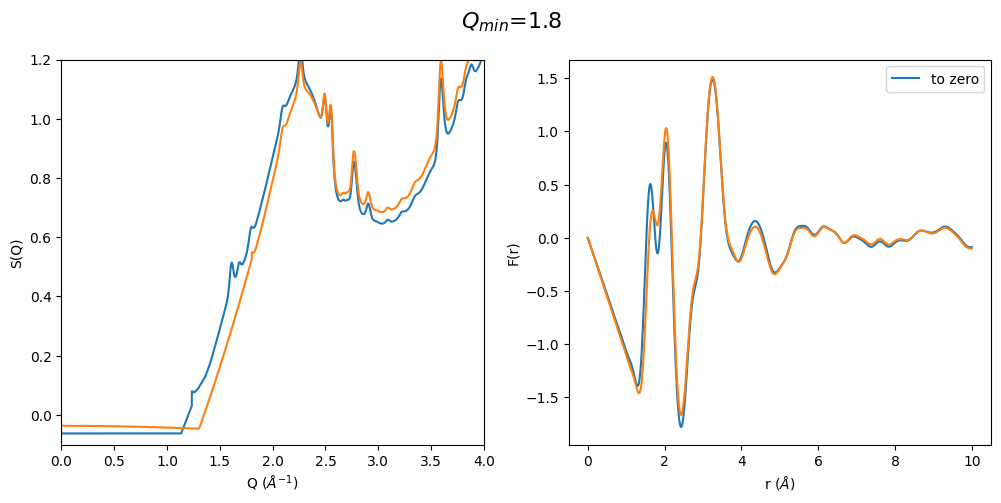 ../_images/notebooks_Effect_of_Q_min_to_gr_and_S_Q_22_3.png