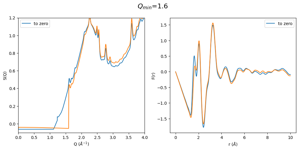 ../_images/notebooks_Effect_of_Q_min_to_gr_and_S_Q_25_2.png