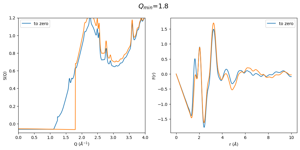 ../_images/notebooks_Effect_of_Q_min_to_gr_and_S_Q_25_3.png