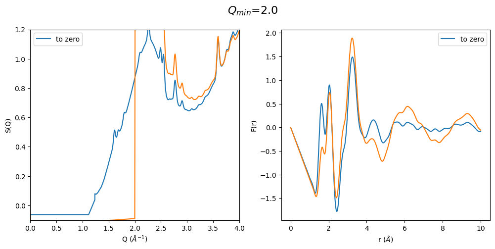 ../_images/notebooks_Effect_of_Q_min_to_gr_and_S_Q_25_4.png
