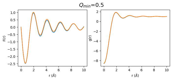 ../_images/notebooks_Effect_of_Q_min_to_gr_and_S_Q_4_0.png