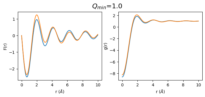 ../_images/notebooks_Effect_of_Q_min_to_gr_and_S_Q_4_1.png