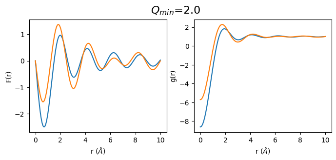 ../_images/notebooks_Effect_of_Q_min_to_gr_and_S_Q_4_3.png