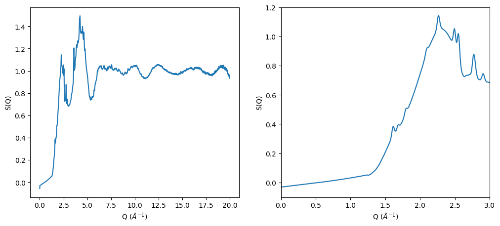 ../_images/notebooks_Effect_of_Q_min_to_gr_and_S_Q_7_1.png