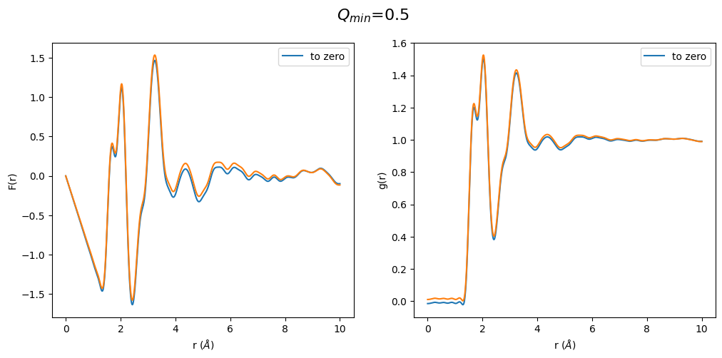../_images/notebooks_Effect_of_Q_min_to_gr_and_S_Q_9_0.png