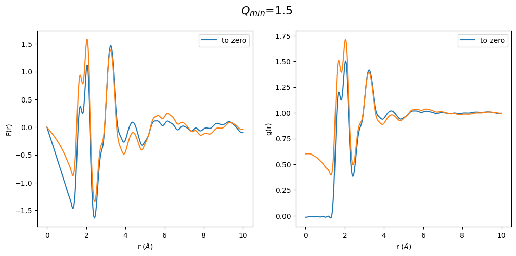../_images/notebooks_Effect_of_Q_min_to_gr_and_S_Q_9_2.png