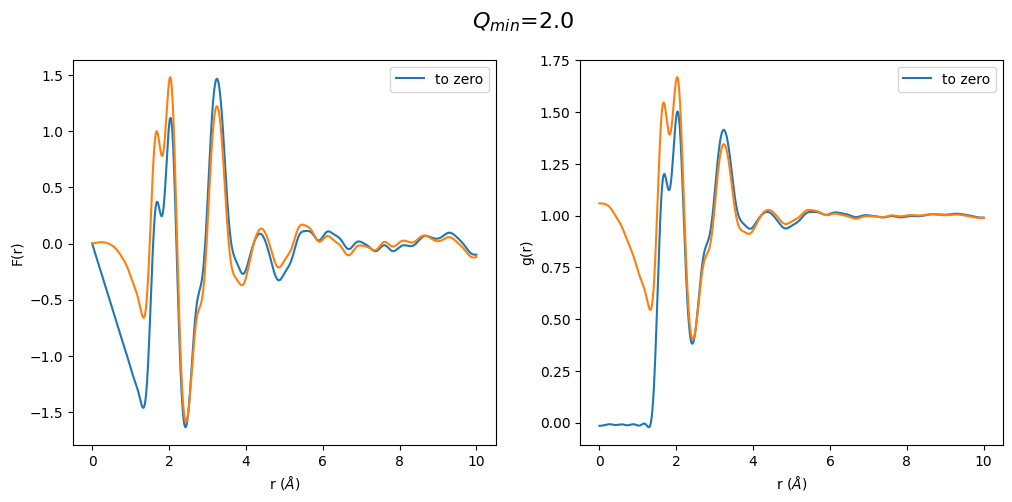 ../_images/notebooks_Effect_of_Q_min_to_gr_and_S_Q_9_3.png