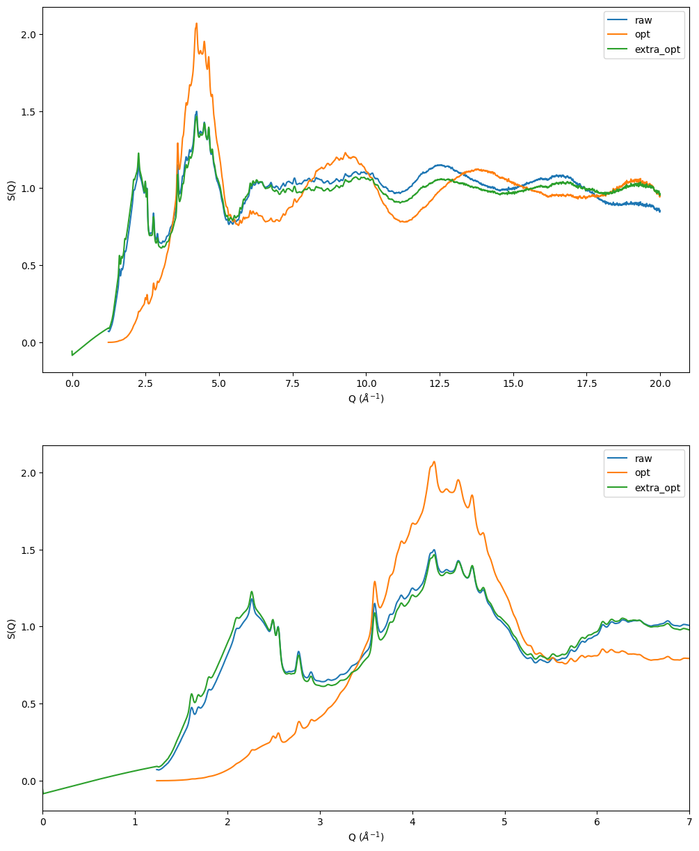 ../_images/notebooks_Effect_of_extrapolation_and_optimization_3_0.png