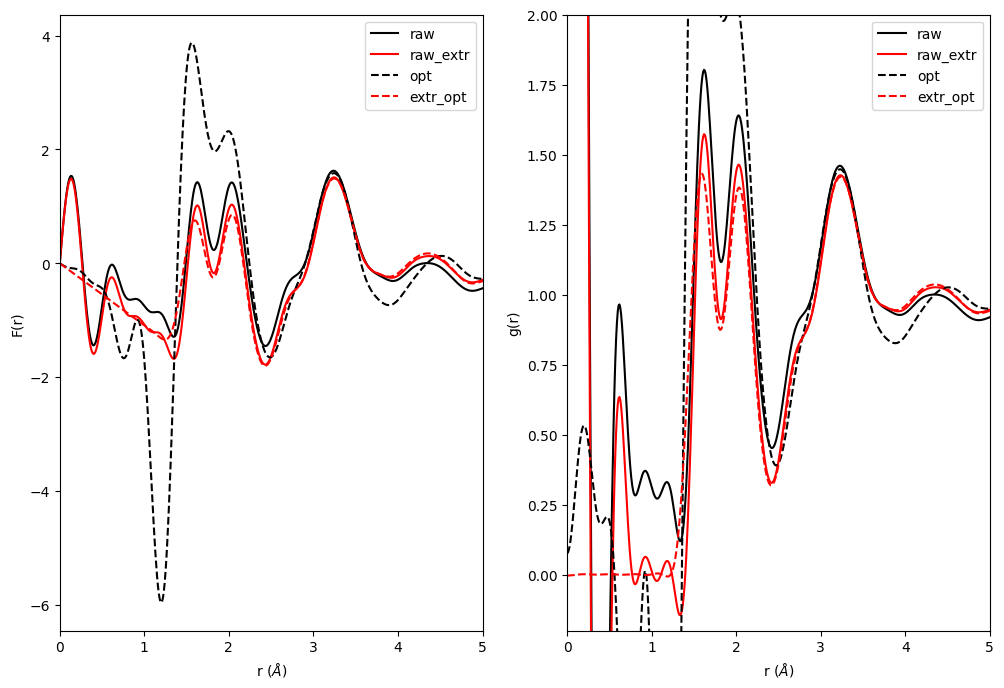 ../_images/notebooks_Effect_of_extrapolation_and_optimization_6_0.png
