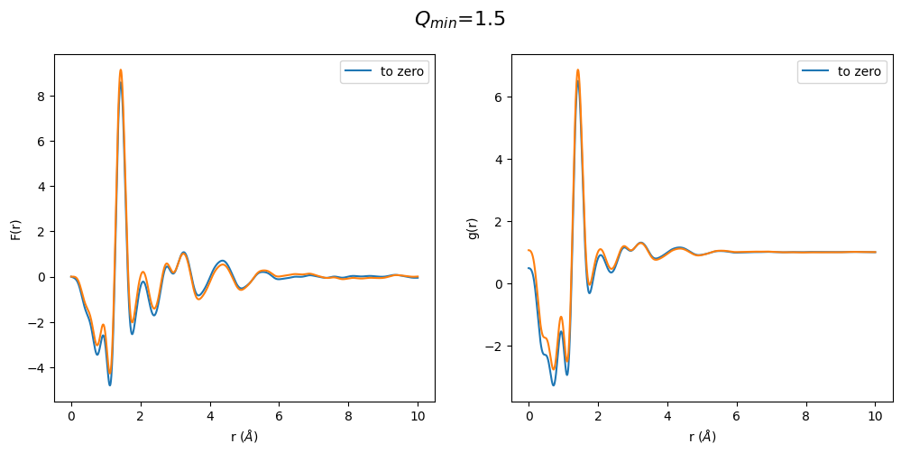 ../_images/notebooks_Effect_of_Q_min_to_gr_and_S_Q_15_2.png