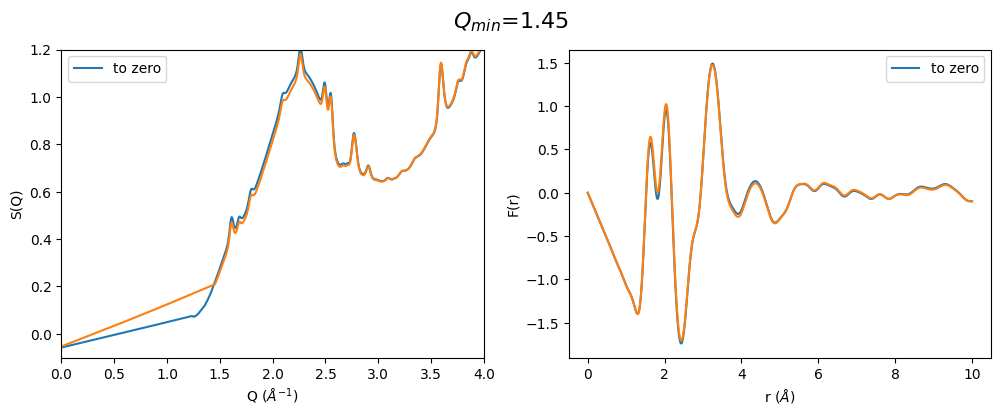 ../_images/notebooks_Effect_of_Q_min_to_gr_and_S_Q_19_1.png