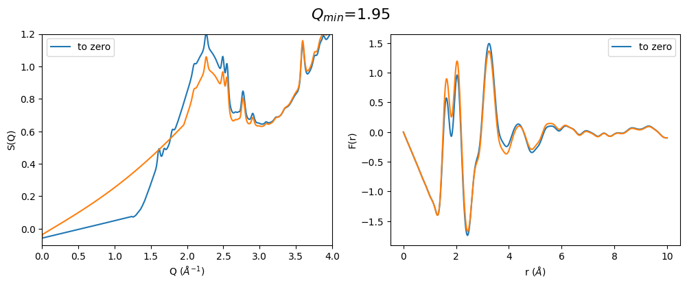 ../_images/notebooks_Effect_of_Q_min_to_gr_and_S_Q_19_3.png