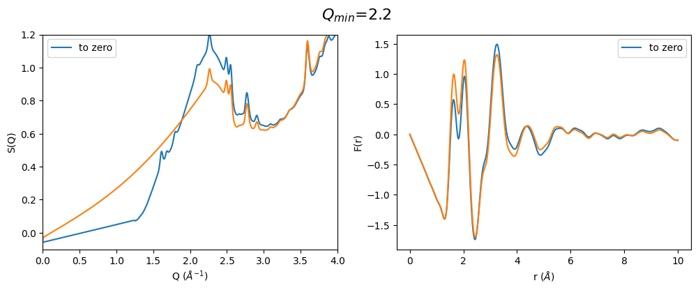 ../_images/notebooks_Effect_of_Q_min_to_gr_and_S_Q_19_4.png