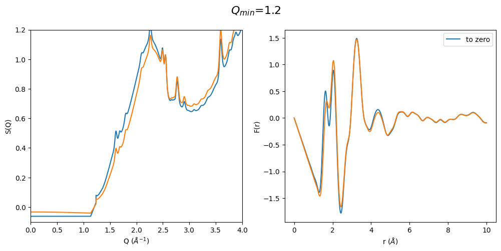 ../_images/notebooks_Effect_of_Q_min_to_gr_and_S_Q_22_0.png
