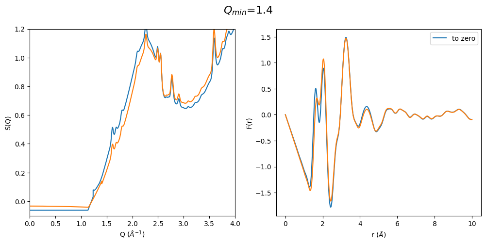 ../_images/notebooks_Effect_of_Q_min_to_gr_and_S_Q_22_1.png