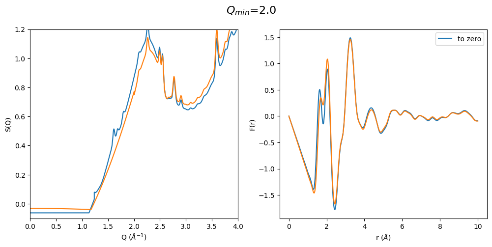 ../_images/notebooks_Effect_of_Q_min_to_gr_and_S_Q_22_4.png