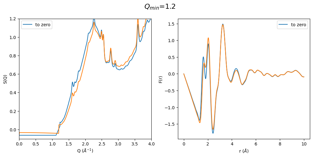 ../_images/notebooks_Effect_of_Q_min_to_gr_and_S_Q_25_0.png