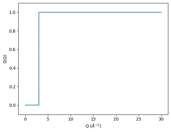 ../_images/notebooks_Effect_of_Q_min_to_gr_and_S_Q_3_1.png