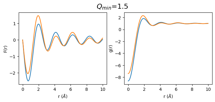 ../_images/notebooks_Effect_of_Q_min_to_gr_and_S_Q_4_2.png