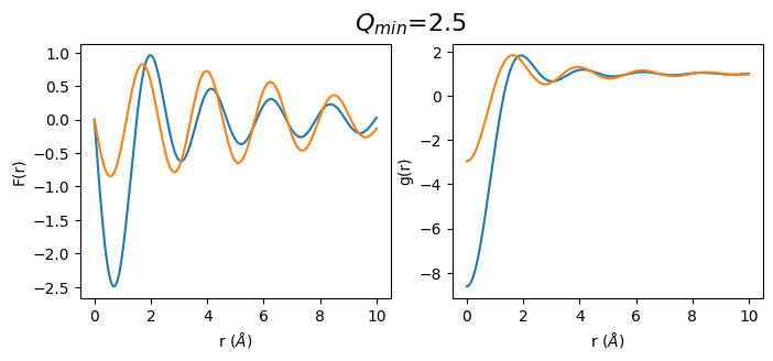 ../_images/notebooks_Effect_of_Q_min_to_gr_and_S_Q_4_4.png