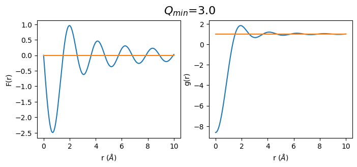 ../_images/notebooks_Effect_of_Q_min_to_gr_and_S_Q_4_5.png