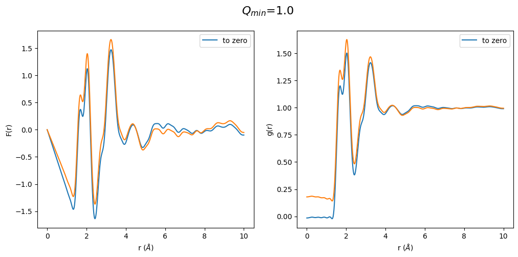 ../_images/notebooks_Effect_of_Q_min_to_gr_and_S_Q_9_1.png